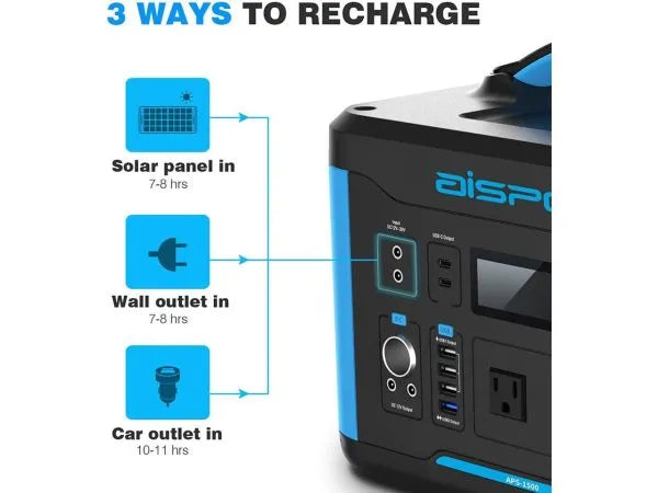 Power Play 1000W, Portable Power Station, 1280Wh Backup LiFePO4 Battery, 110V/1000W AC Outlet