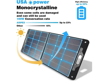 SOLAR PANEL 200W